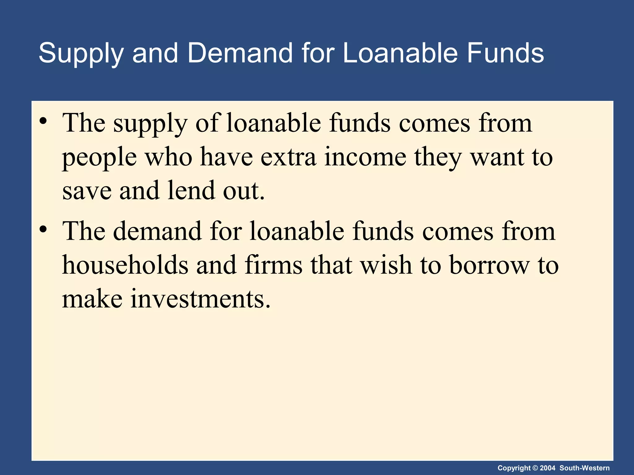 Supply and Demand for Loanable Funds
• The supply of loanable funds comes from
people who have extra income they want to
save and lend out.
• The demand for loanable funds comes from
households and firms that wish to borrow to
make investments.

Copyright © 2004 South-Western

 