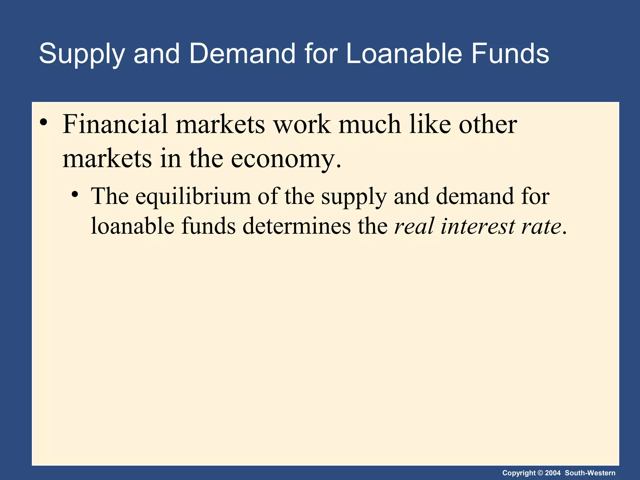 Supply and Demand for Loanable Funds
• Financial markets work much like other
markets in the economy.
• The equilibrium of the supply and demand for
loanable funds determines the real interest rate.

Copyright © 2004 South-Western

 