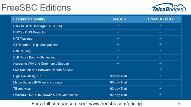 Session Border Controllers - Top 10 FAQ | PPT