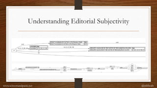 Understanding Editorial Subjectivity
@mhbealswww.scissorsandpaste.net
 