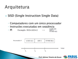    SISD (Single Instruction Single Data)

    ◦ Computadores com um único processador
    ◦ Instruções executadas em seqüência
    ◦ Placas gráficas




                          Prof. Adriano Teixeira de Souza
 