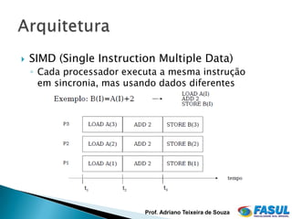    SIMD (Single Instruction Multiple Data)
    ◦ Cada processador executa a mesma instrução
      em sincronia, mas usando dados diferentes




                           Prof. Adriano Teixeira de Souza
 