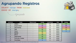 Agrupando Registros
idcurso nome descricao carga totaulas ano
1 HTML5 … 40 37 2014
2 Algoritmos … 20 15 2014
3 Photoshop … 10 8 2014
4 PHP … 40 20 2015
5 Java … 40 29 2015
6 MySQL … 30 15 2016
7 Word … 40 30 2016
8 Sapateado … 40 30 2018
9 Cozinha Árabe … 40 30 2018
10 YouTuber … 5 2 2018
SELECT carga FROM cursos
GROUP BY carga;
idcurso nome descricao carga totaulas ano
1 HTML5 … 40 37 2014
2 Algoritmos … 20 15 2014
3 Photoshop … 10 8 2014
4 PHP … 40 20 2015
5 Java … 40 29 2015
6 MySQL … 30 15 2016
7 Word … 40 30 2016
8 Sapateado … 40 30 2018
9 Cozinha Árabe … 40 30 2018
10 YouTuber … 5 2 2018
carga
40
20
10
30
5
Agrupado
Todos os direitos de reprodução e distribuição reservados ao site CursoemVideo.com
 