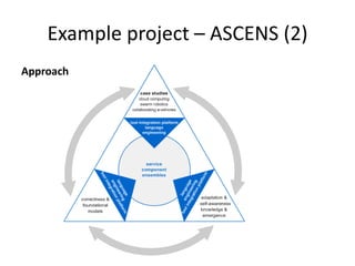 Example project – ASCENS (2)
Approach
 