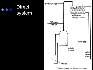 Direct
system
 