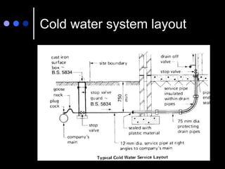 Cold water system layout
 