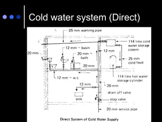 Cold water system (Direct)
 