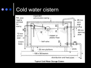 Cold water cistern
 