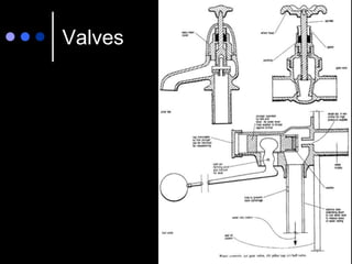 Valves
 