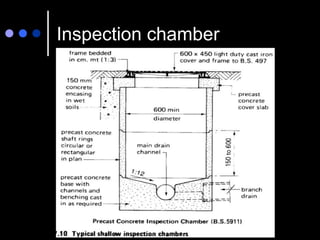 Inspection chamber
 