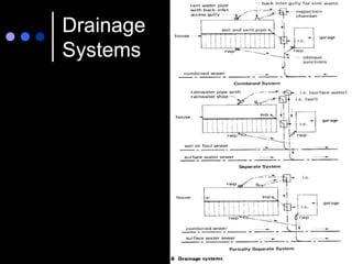 Drainage
Systems
 