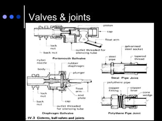 Valves & joints
 