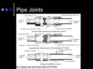 Pipe Joints
 
