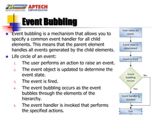 Event Bubbling
   Event bubbling is a mechanism that allows you to
    specify a common event handler for all child
    elements. This means that the parent element
    handles all events generated by the child elements.
   Life circle of an event:
     1.   The user performs an action to raise an event.
     2.   The event object is updated to determine the
          event state.
     3.   The event is fired.
     4.   The event bubbling occurs as the event
          bubbles through the elements of the
          hierarchy.
     5.   The event handler is invoked that performs
          the specified actions.
 