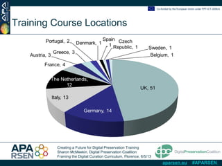 Creating a Future for Digital Preservation Training
Sharon McMeekin, Digital Preservation Coalition
Framing the Digital Curation Curriculum, Florence, 6/5/13
Co-funded by the European Union under FP7-ICT-2009-6
aparsen.eu #APARSEN
Training Course Locations
 