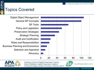 Creating a Future for Digital Preservation Training
Sharon McMeekin, Digital Preservation Coalition
Framing the Digital Curation Curriculum, Florence, 6/5/13
Co-funded by the European Union under FP7-ICT-2009-6
aparsen.eu #APARSEN
Topics Covered
 