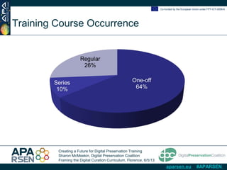 Creating a Future for Digital Preservation Training
Sharon McMeekin, Digital Preservation Coalition
Framing the Digital Curation Curriculum, Florence, 6/5/13
Co-funded by the European Union under FP7-ICT-2009-6
aparsen.eu #APARSEN
Training Course Occurrence
 