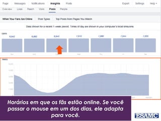 Horários em que os fãs estão online. Se você
passar o mouse em um dos dias, ele adapta
para você.
 