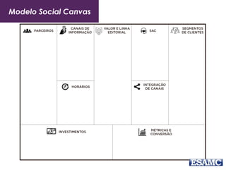 Modelo Social Canvas
 