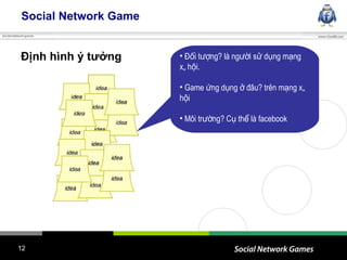 Social Network Game Định hình ý tưởng Đối tượng? là người sử dụng mạng  xã hội. Game ứng dụng ở đâu? trên mạng xã hội Môi trường? Cụ thể là facebook 