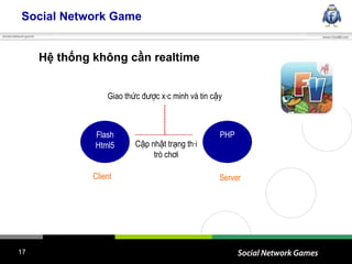 Social Network Game Hệ thống không cần realtime Flash Html5 PHP Client Server Giao thức được xác minh và tin cậy Cập nhật trạng thái trò chơi 