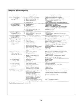 Diagnosis Motor Penghidup




                            14
 