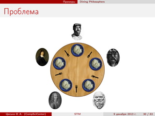 Примеры

Dining Philosophers

Проблема

Цесько В. А. (CompSciCenter)

STM

9 декабря 2013 г.

30 / 63

 