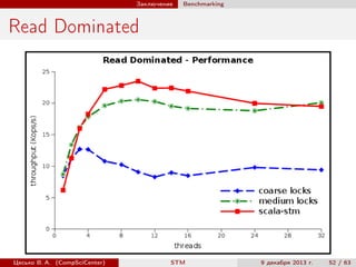 Заключение

Benchmarking

Read Dominated

Цесько В. А. (CompSciCenter)

STM

9 декабря 2013 г.

52 / 63

 