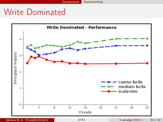Заключение

Benchmarking

Write Dominated

Цесько В. А. (CompSciCenter)

STM

9 декабря 2013 г.

53 / 63

 