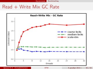 Заключение

Benchmarking

Read + Write Mix GC Rate

Цесько В. А. (CompSciCenter)

STM

9 декабря 2013 г.

55 / 63

 