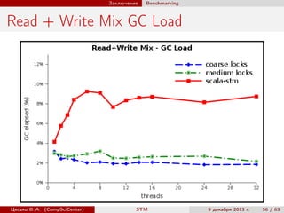 Заключение

Benchmarking

Read + Write Mix GC Load

Цесько В. А. (CompSciCenter)

STM

9 декабря 2013 г.

56 / 63

 