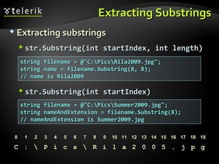 Extracting SubstringsExtracting Substrings
 Extracting substringsExtracting substrings
 str.Substring(int startIndex, int length)str.Substring(int startIndex, int length)
 str.Substring(int startIndex)str.Substring(int startIndex)
string filename = @"C:PicsRila2009.jpg";string filename = @"C:PicsRila2009.jpg";
string name = filename.Substring(8, 8);string name = filename.Substring(8, 8);
// name is Rila2009// name is Rila2009
string filename = @"C:PicsSummer2009.jpg";string filename = @"C:PicsSummer2009.jpg";
string nameAndExtension = filename.Substring(8);string nameAndExtension = filename.Substring(8);
// nameAndExtension is Summer2009.jpg// nameAndExtension is Summer2009.jpg
00 11 22 33 44 55 66 77 88 99 1010 1111 1212 1313 1414 1515 1616 1717 1818 1919
CC ::  PP ii cc ss  RR ii ll aa 22 00 00 55 .. jj pp gg
 