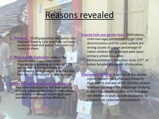 Reasons revealed
1 . Poverty: 29.8%population lies below the
National Poverty Line which do not have
access to food and water. Education is a
luxury to them.
2 . Population Explosion: India is the
second most populated nation.
Population is growing at a rate of 1.2%
per annum. Existing schools are
overflowing with students and they also
lack the infrastructure to take in more.
3.Poor infrastructure and governence:
The administration has not been able to
provide adequate facilities for education,
particularly in villages including proper
teachers, quality mid day Meals etc.
4.Social Evils and gender bias: Child labour,
child marriage, untouchability girl child
discrimination and the caste system are
strong causes of a large percentage of
Indian children being denied even basic
primary school education.
Malnourishement is another issue.2/3rd of
indian females are devoid of education.
5.Backward Thinking: A section of our society
rejects modern education as a threat to
their beliefs and way of life. Families of poor
financial standing often discourage studying
in their households as they wish to engage
the children in work as soon as possible to
expand their collective remuneration.
 