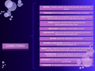 ADICIÓN: Y, también, además, más, aún, por otra parte, sobre todo, otro
                                             aspecto.

                 OPOSICIÓN: Pero, sin embargo, por el contrario, aunque, no obstante.

             CAUSA EFECTO: Porque, por consiguiente, por esta razón, puesto que, por lo
                    tanto, de modo que, por eso, en consecuencia, esto indica.

                       TIEMPO: Después, más tarde, antes, seguidamente entre
                                tanto, posteriormente, ahora, luego.

                        AMPLIACIÓN: Por ejemplo, en otras palabras, es decir.

                COMPARACIÓN: Tanto como, del mismo modo, igualmente, de la misma
                              manera, así mismo, de igual modo.

                          ÉNFASIS: Sobre todo, ciertamente, lo que es peor.


                RESUMEN O FINALIZACIÓN: Finalmente, en suma, en conclusión, par
                               terminar, para conclusión, etc.
CONECTORES
             ORDEN: Primero, segundo, siguiente, luego, a continuación, seguidamente, en
                 primer lugar, por último, aún, al final, al principio, al inicio, pronto.

                  REAFIRMACIÓN: Con todo, decididamente, en efecto, en realidad,
                    decisivamente, a pesar de todo, de todos modos, justamente.

             CONTRASTE: Por otra parte, en cambio, por el contrario, de otra manera,
                                        por otro lado.

               CONDICIÓN: Si, supongamos, supuesto que, siempre que, dado que.
 
