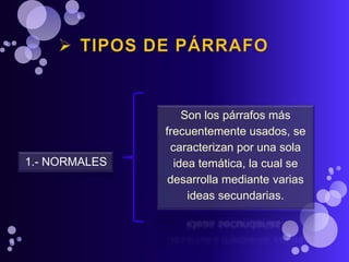 Son los párrafos más
               frecuentemente usados, se
                caracterizan por una sola
1.- NORMALES     idea temática, la cual se
                desarrolla mediante varias
                    ideas secundarias.
 
