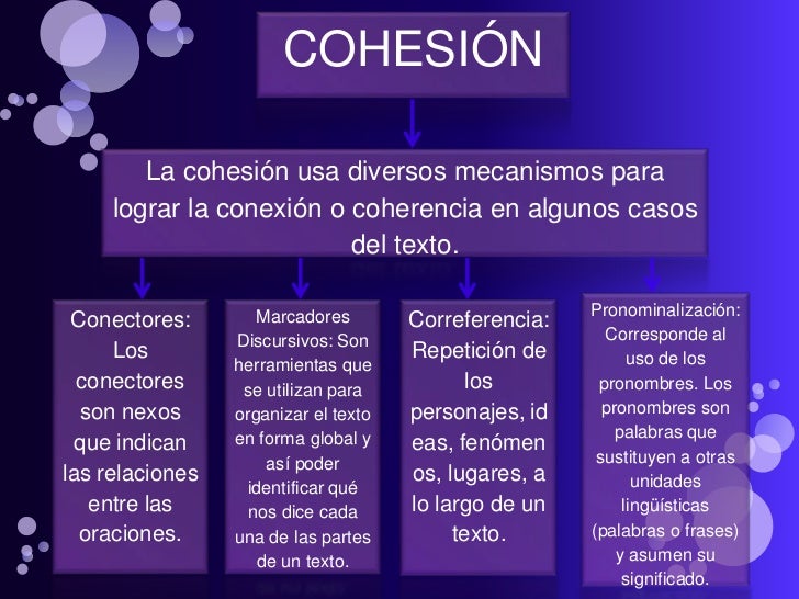 Tecnicas De Redaccion Coherencia Y Concordancia es.slideshare.net