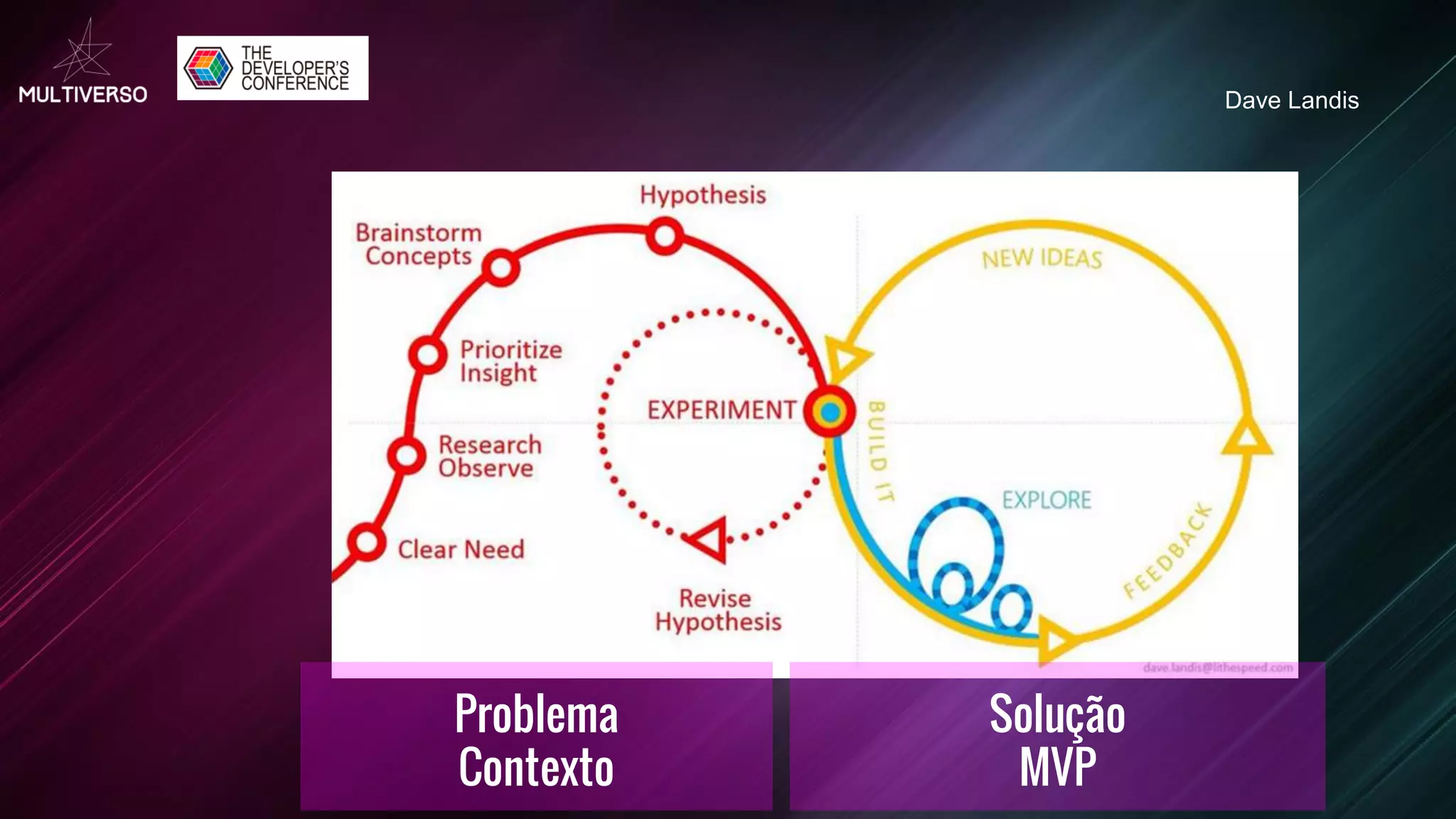 Problema
Contexto
Solução
MVP
Dave Landis