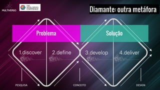 Diamante: outra metáfora
PESQUISA CONCEITO DESIGN
Problema Solução
 