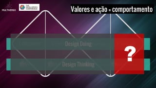 Valores e ação = comportamento
Design Thinking
Design Doing
?
 
