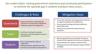 Challenges & Risks
• Government fails to understand the
importance of intervention programme
• Funding to expand the programme
Governance
• Insufficient training of associates
• Associates not fully equipped to teach in
desired fashion
Tutors
• Fail to understand the utility of
programme
• High absenteeism and drop out rates
• Curriculum not parallel to requirements
Students
Mitigation Steps
• Tie up with corporates and engage their resources
to supplement government expenditure
• Ensure proper branding and media publicity to
attract best tutors
• Awards and incentives for best performing
associates
• Monitoring performance of students through an
outcome driven approach & continuous evaluation
• Travel allowance for students to attend school
• Building curriculum with education experts, NCERT
and NGOs
Our model utilizes existing government machinery and community participation
to minimize the aptitude gap in students and faces these issues...
 