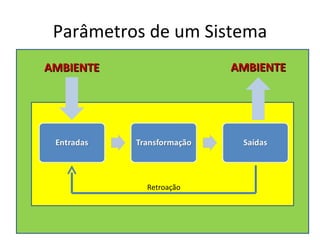 Parâmetros de um Sistema
AMBIENTE               AMBIENTE




           Retroação
 