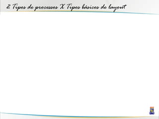 2 Tipos de processos X Tipos básicos de layout
 