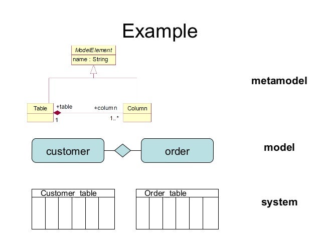 Software Engineering Metamodel For Development :: CONTOH TEKS