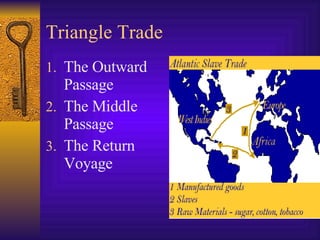 Triangle Trade ,[object Object],[object Object],[object Object]