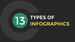 TYPES OF
INFOGRAPHICS13
 
