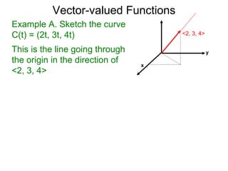 12.5. vector valued functions | PPT