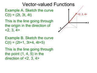 12.5. vector valued functions | PPT