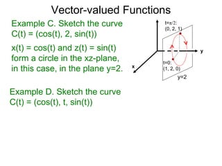 12.5. vector valued functions | PPT