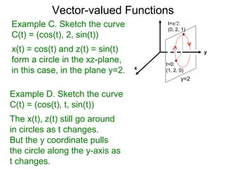 12.5. vector valued functions | PPT