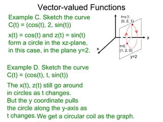 12.5. vector valued functions | PPT